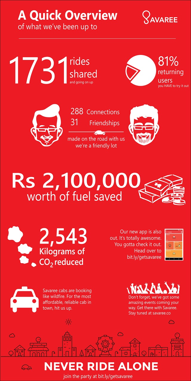 Savaree Infographic